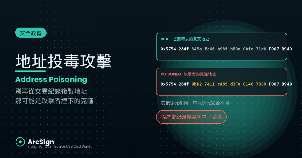 地址投毒攻擊（Address Poisoning）：當你的交易紀錄變成攻擊跳板