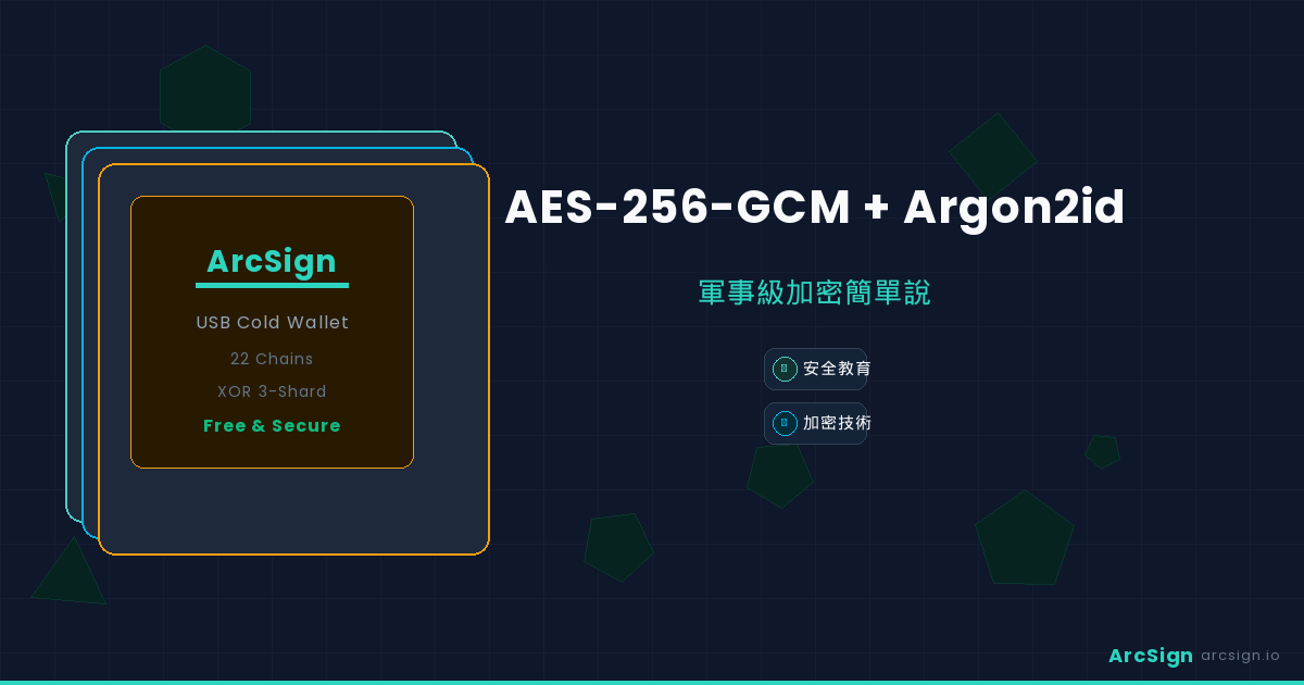 AES-256-GCM + Argon2id：軍事級加密簡單說