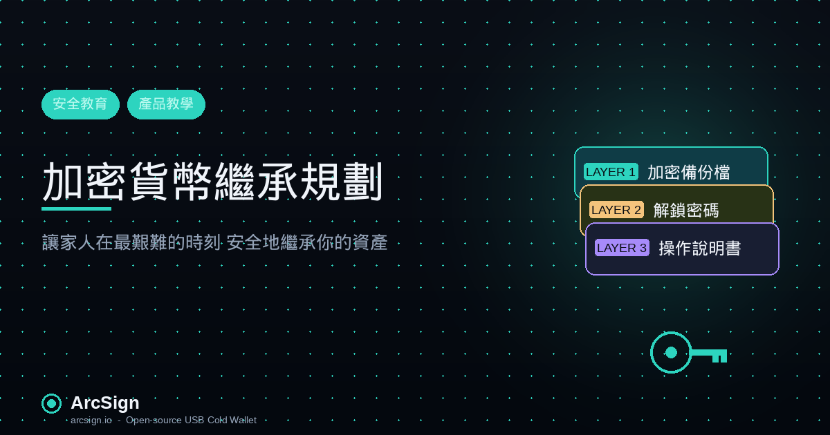 加密貨幣繼承規劃完整指南：如何安全地將數位資產傳給家人