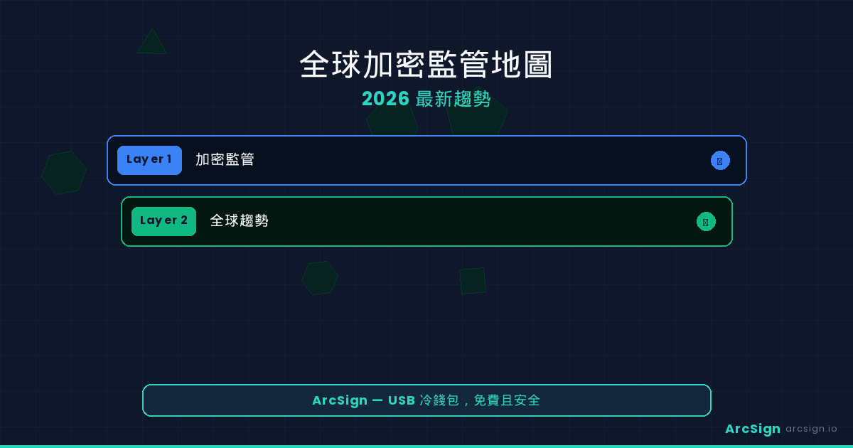 全球加密監管地圖：2026 最新趨勢