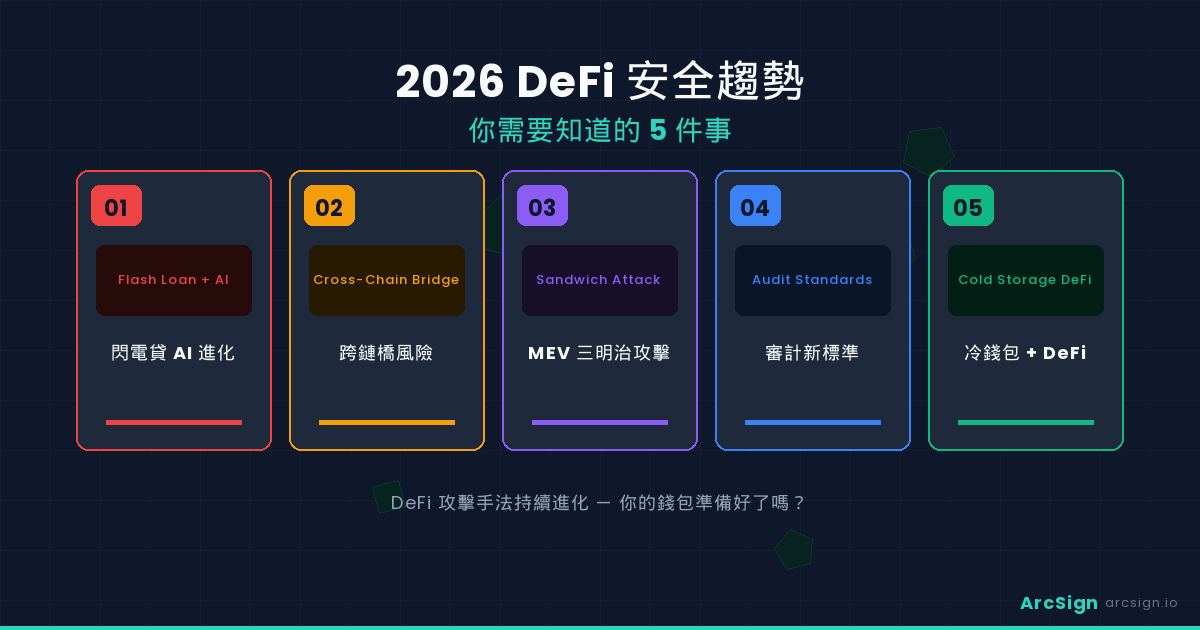 2026 DeFi 安全趨勢：你需要知道的 5 件事