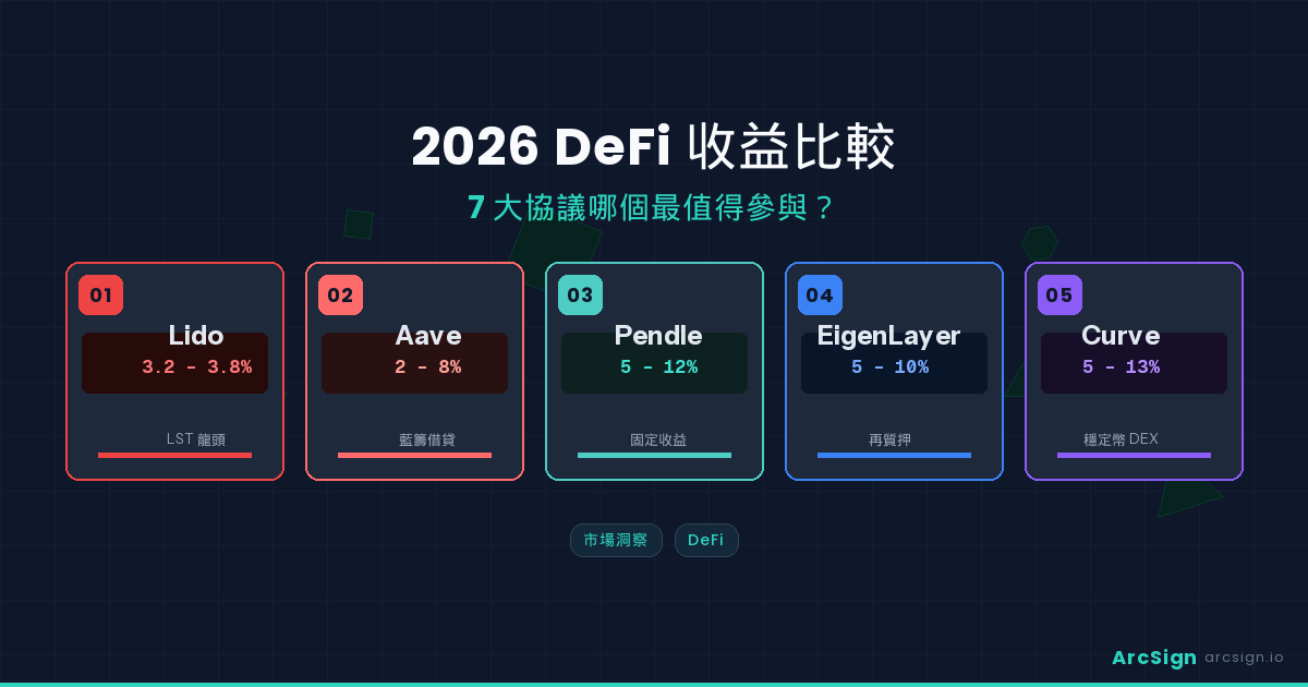2026 DeFi 收益比較：7 大協議哪個最值得參與？