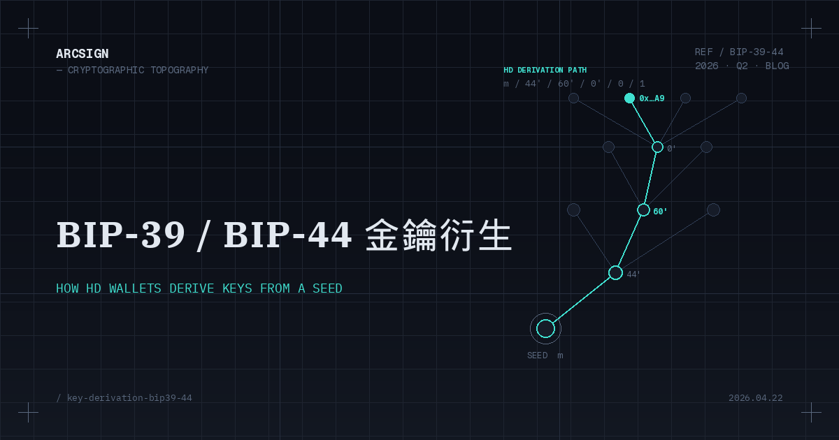 BIP-39 / BIP-44：HD 錢包金鑰衍生簡單說