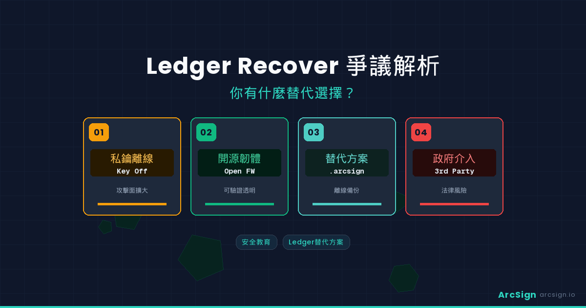 Ledger Recover 爭議解析：你有什麼替代選擇？