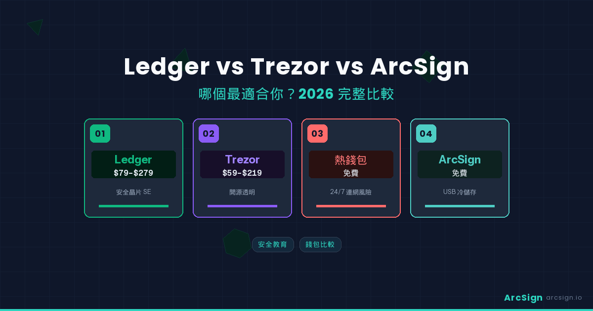 Ledger vs Trezor vs ArcSign：哪個最適合你？2026 完整比較