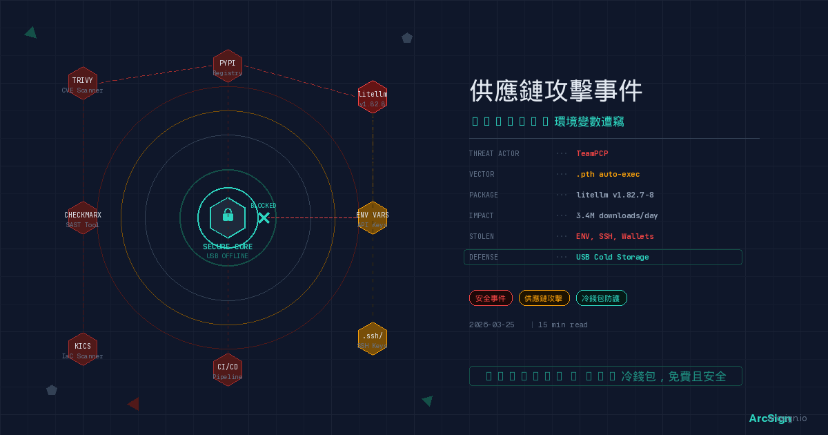 LiteLLM 供應鏈攻擊事件：環境變數遭竊，為什麼冷錢包是你最後的防線