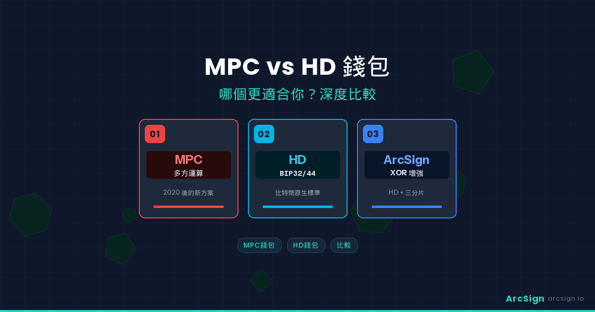 MPC vs HD 錢包：哪個更適合你？深度比較