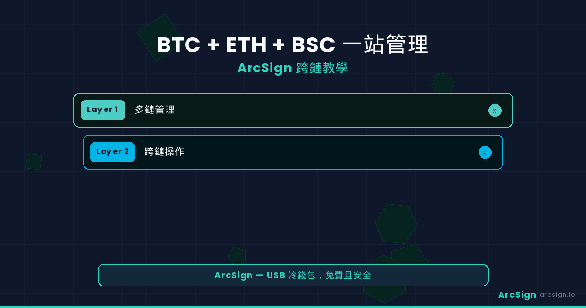 BTC + ETH + BSC 一站管理：ArcSign 跨鏈教學