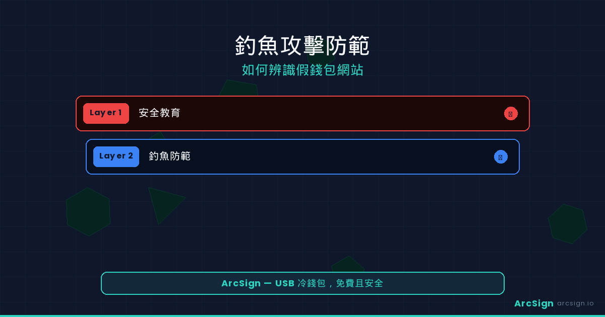 釣魚攻擊防範：如何辨識假錢包網站（附實例）