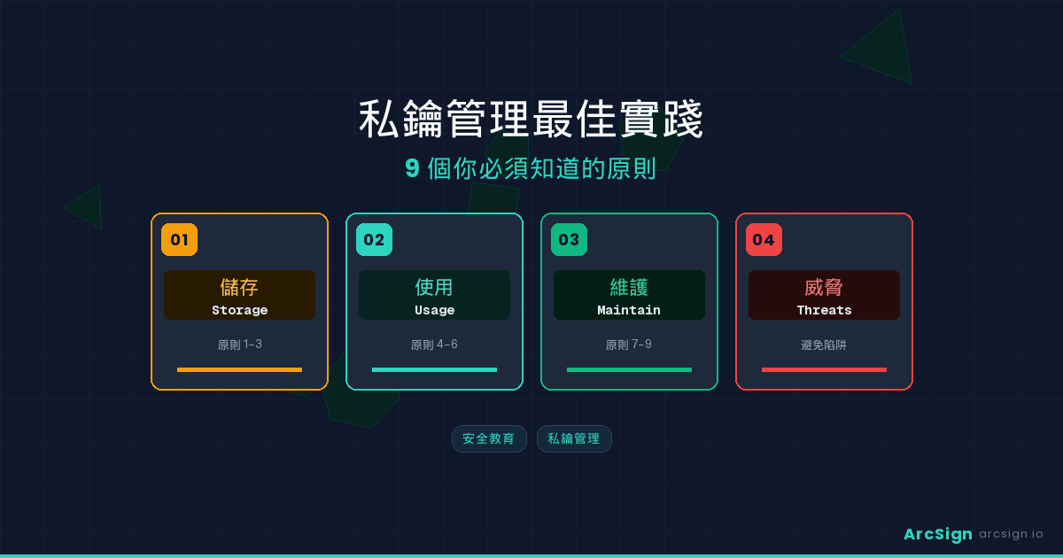 私鑰管理最佳實踐：9 個你必須知道的原則