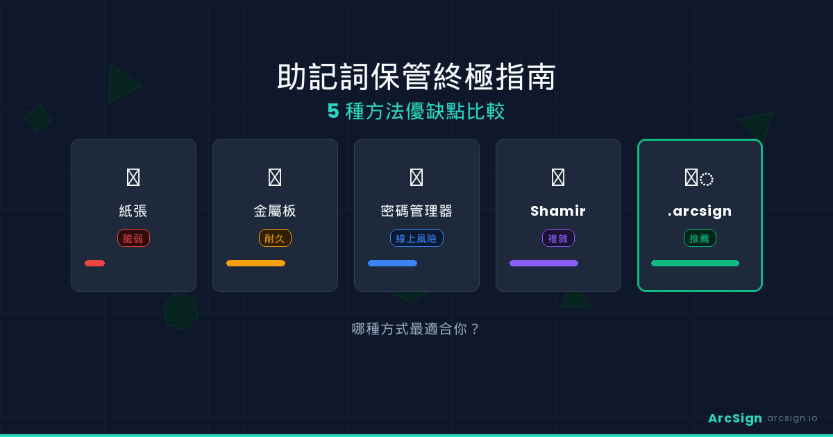 助記詞保管終極指南：5 種方法優缺點比較