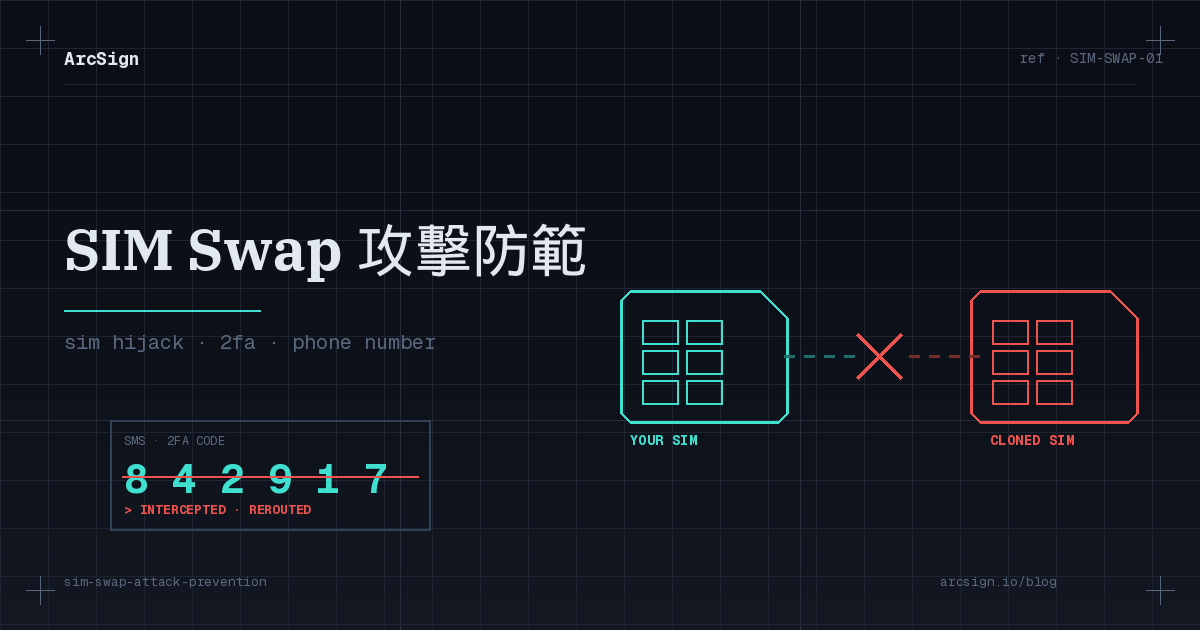 SIM Swap 攻擊防範：保護你的加密帳戶不被電話號碼綁架