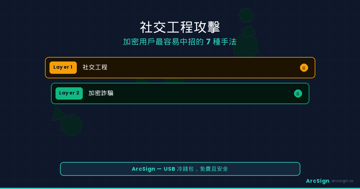社交工程攻擊：加密用戶最容易中招的 7 種手法