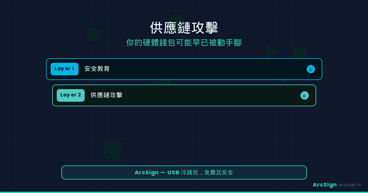 供應鏈攻擊：你的硬體錢包可能早已被動手腳