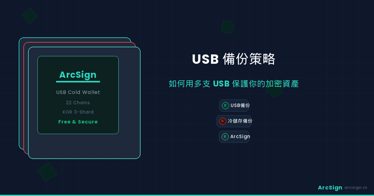 USB 備份策略：如何用多支 USB 保護你的加密資產