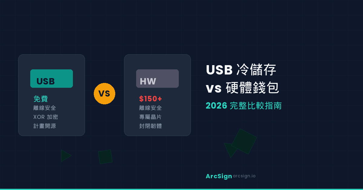 USB 冷儲存 vs 硬體錢包：2026 完整比較指南