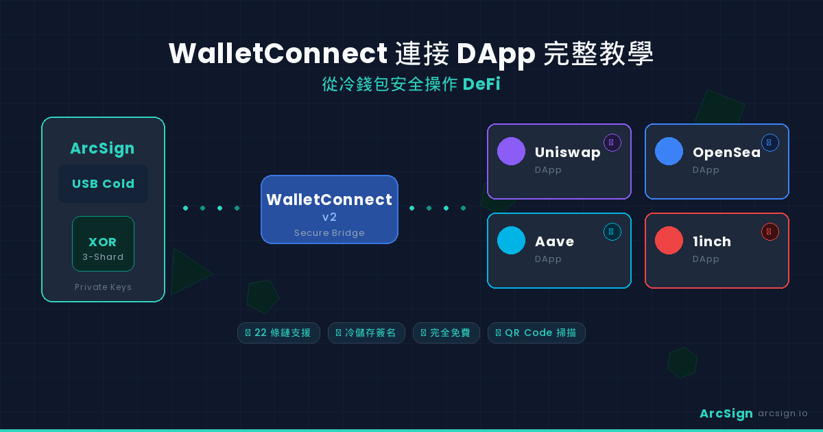 WalletConnect 連接 DApp 完整教學