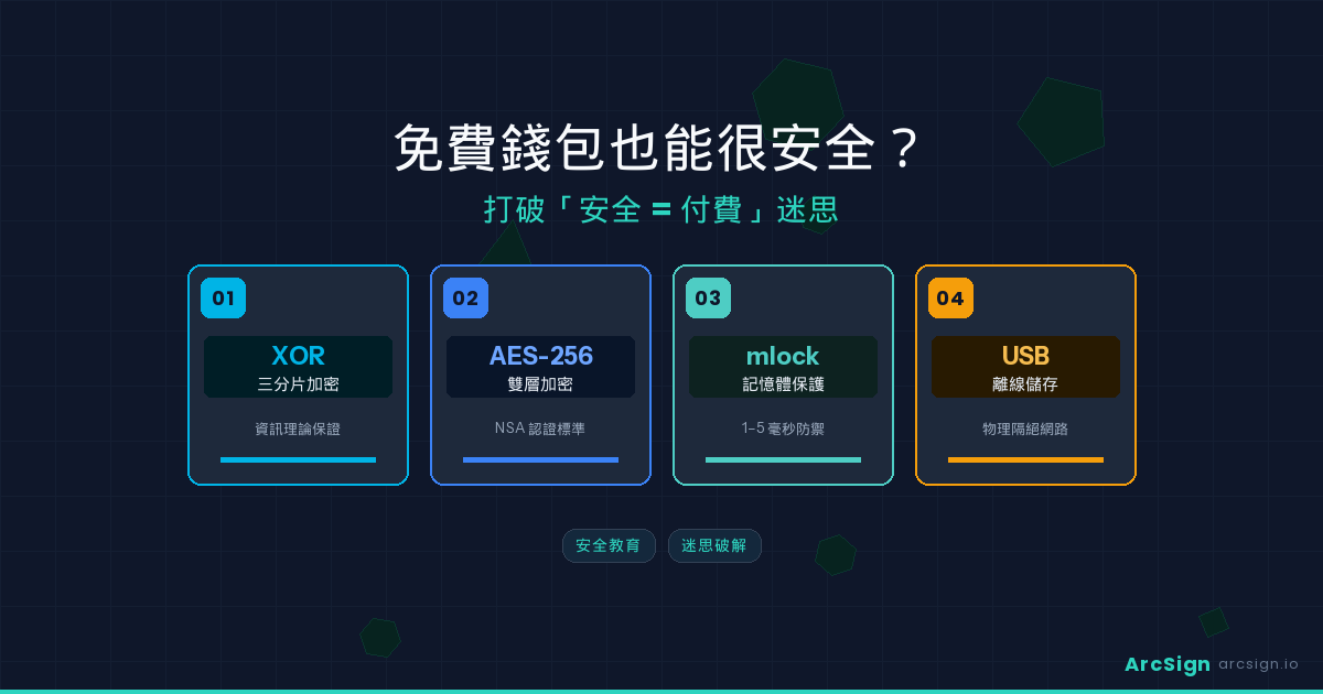 免費錢包也能很安全？打破「安全 = 付費」迷思